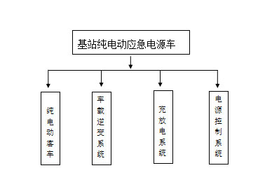 基站纯电动应急电源车.jpg